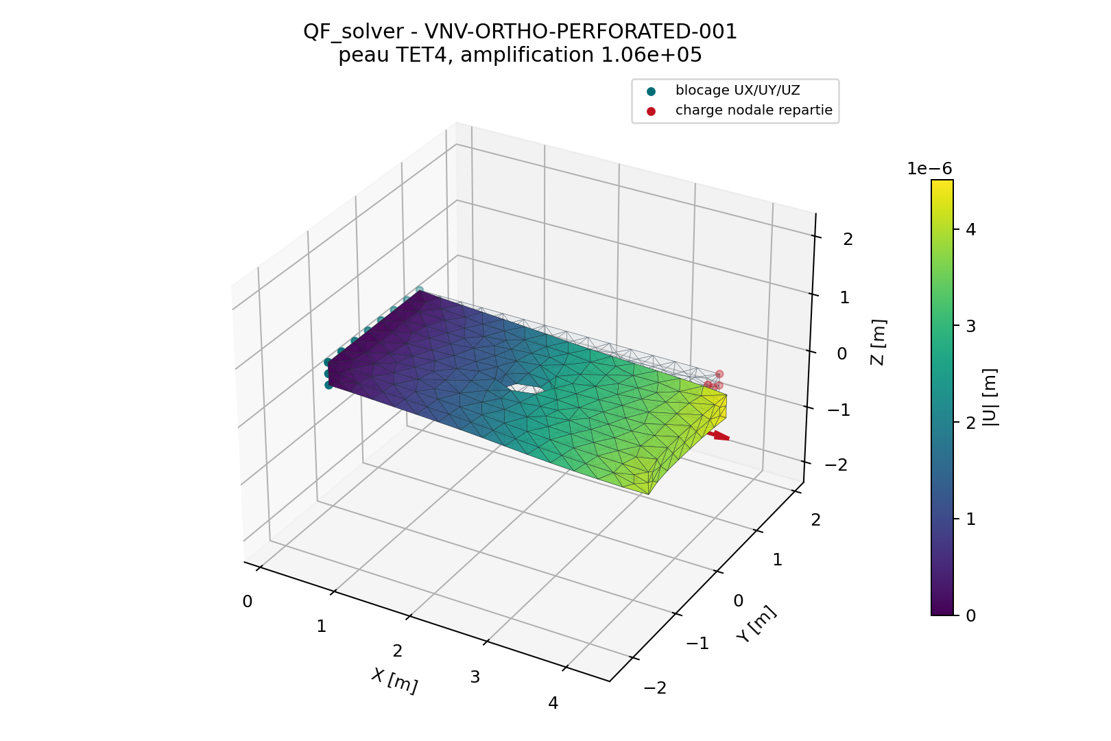 Orthotropic perforated TET4 specimen with displacement field and deformed shape.